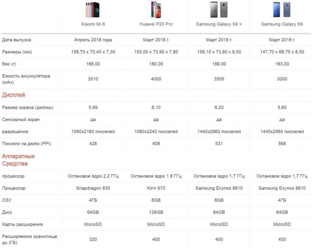 Размер Экрана Xiaomi Redmi 8 Pro