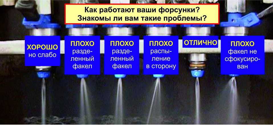 Как снять и почистить форсунки на ваз 2110 — auto-self.ru