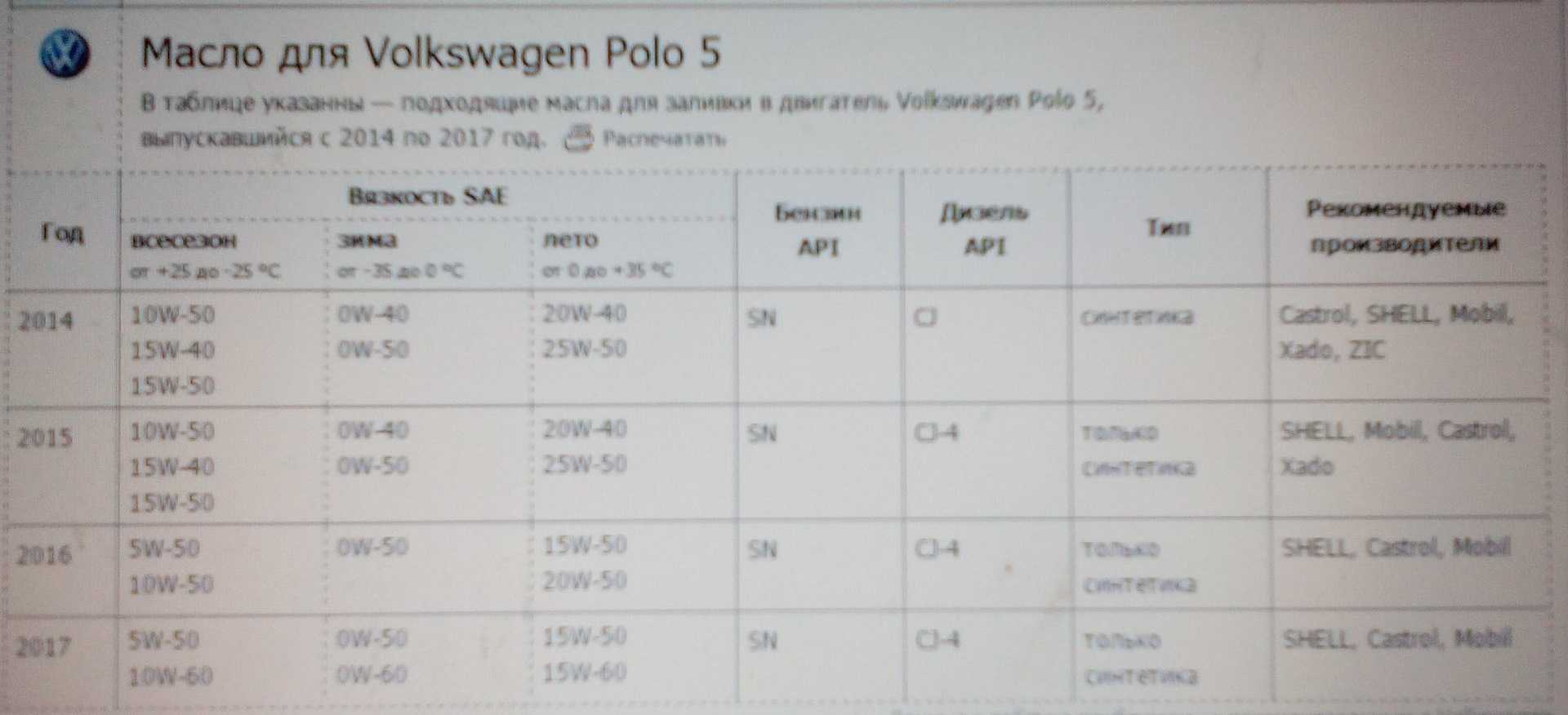 Фольксваген поло сколько литров масла. Объем масла Фольксваген поло 1.6. Polo sedan 1.6 допуск к маслу. Объем масла в двигателе Фольксваген поло 1.6 110. Масло VW Polo sedan 1.6 110.