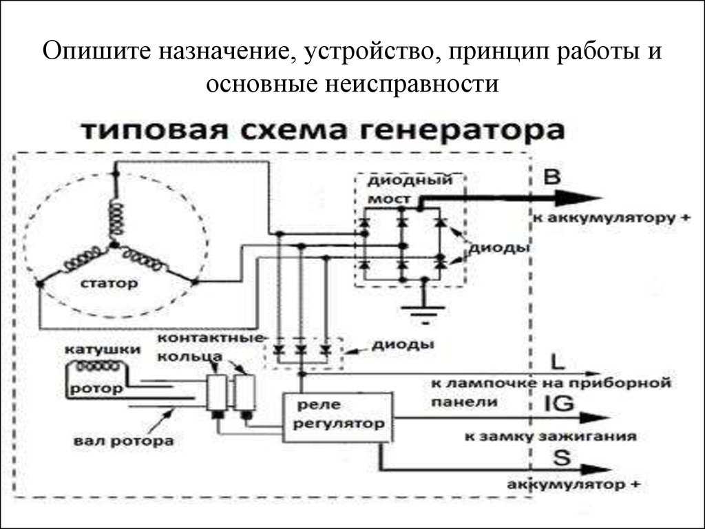 Принцип работы и схема генератора переменного тока