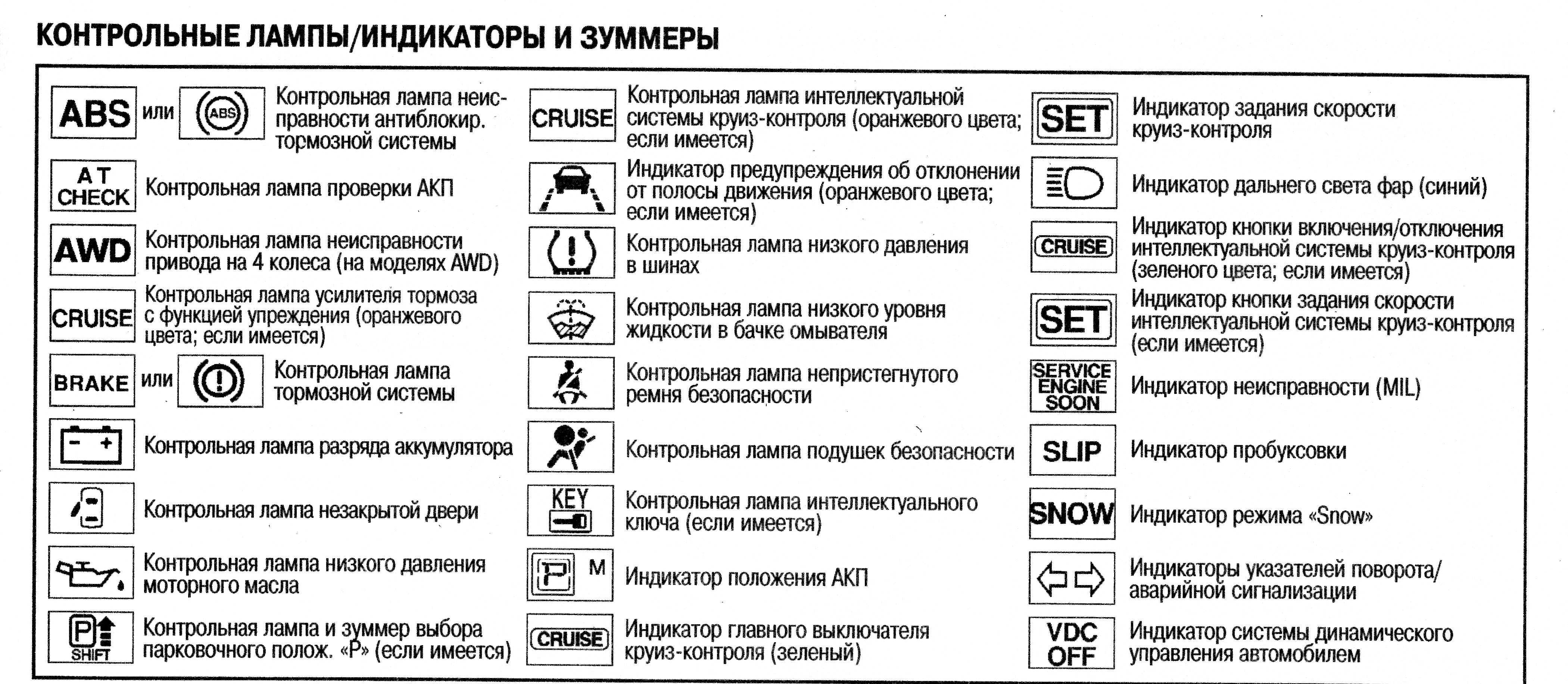 Катушка зажигания митсубиси лансер 9: где находится элемент и пошаговая инструкция для замены своими руками, рекомендации по техническому обслуживанию и отзывы zil-avto.ru