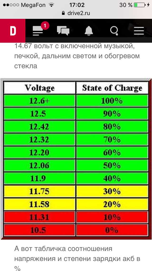 Как проверить выходное напряжение зарядного устройства. как проверить зарядное устройство мультиметром: значение тока в устройстве