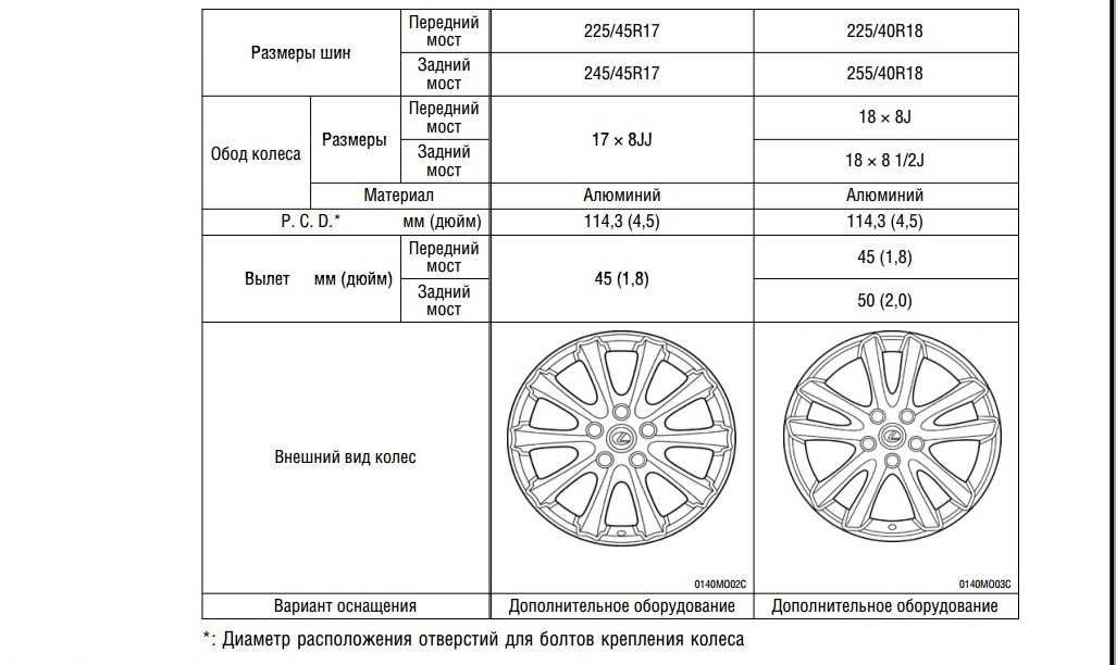 Skoda rapid 2018: размер дисков и колёс, разболтовка, давление в шинах, вылет диска, dia, pcd, сверловка, штатная резина и тюнинг