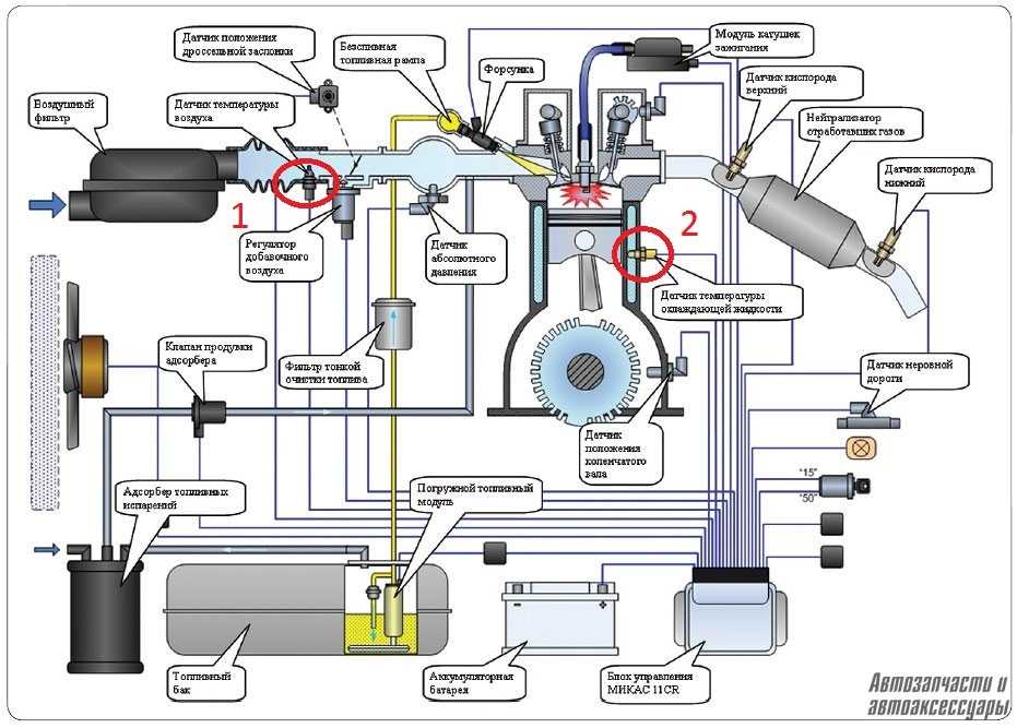 Нормализация подачи топлива в двигатель и проверка состояния выхлопных газов производится при помощи специального датчика