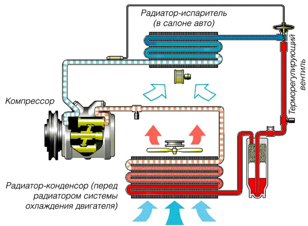 Схема работы сплит системы