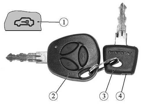 Как отключить иммобилайзер на ваз-2110 самому без прошивки – taxi bolt