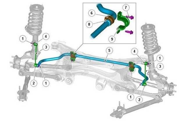 Стойка стабилизатора — необходимая деталь ходовой части автомобиля, связывающая кузов и подвеску в единое целое