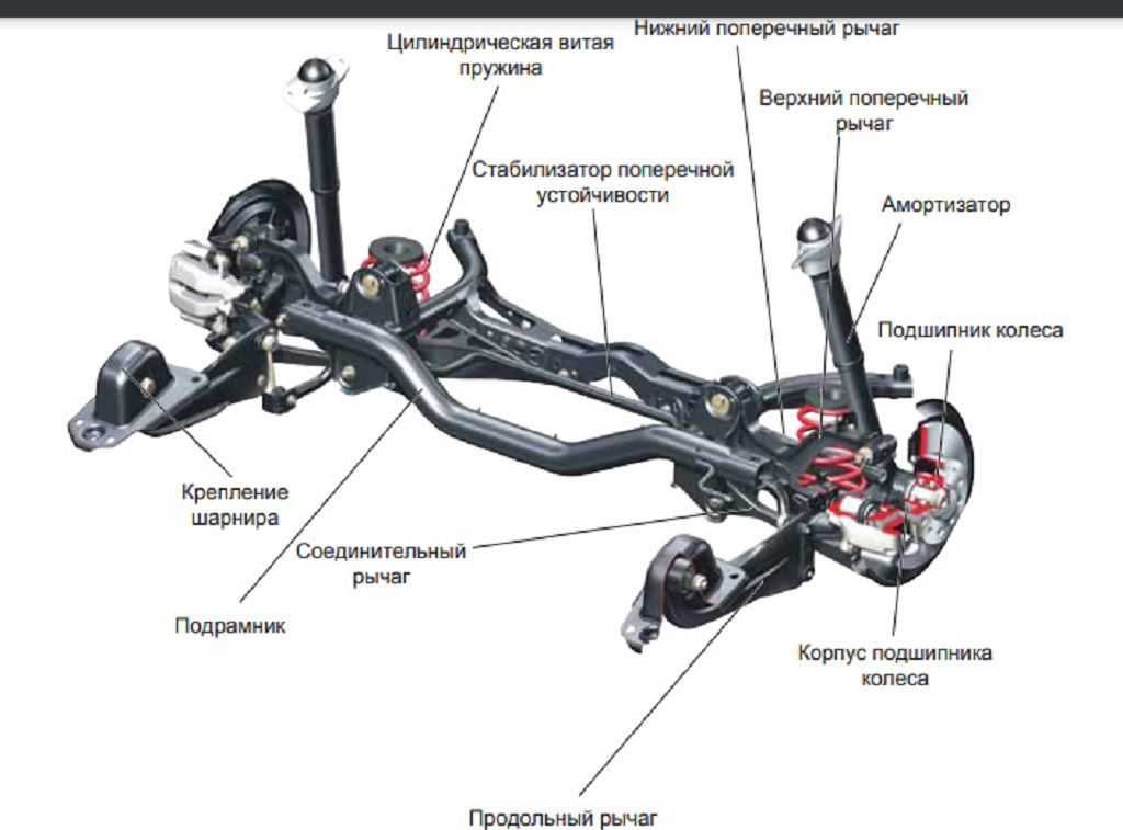 Задняя подвеска гольф 5