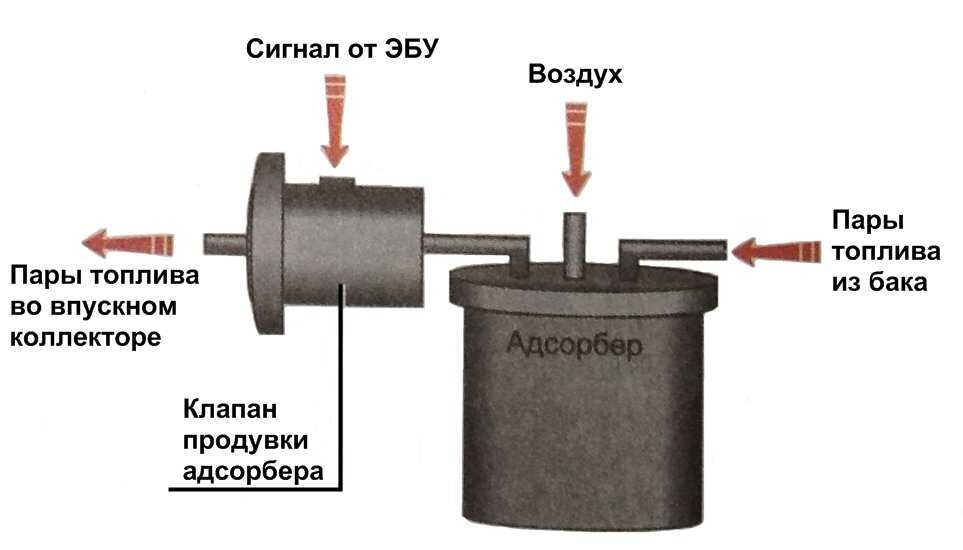 Как поменять топливный фильтр на kia спектра ~ top-geer.ru