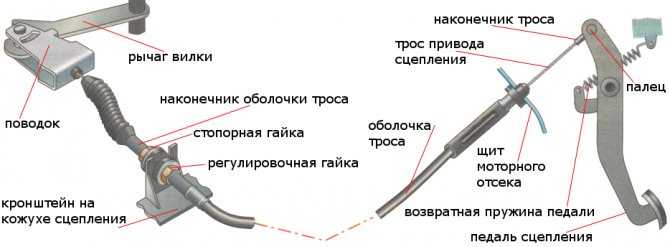 Замена переднего тормозного диска и тормозных колодок (для применения на моделе skoda fabia (6y))