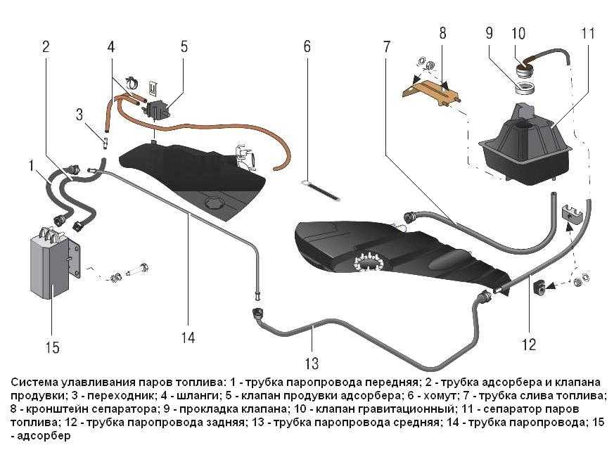 Лада веста неисправности топливной системы