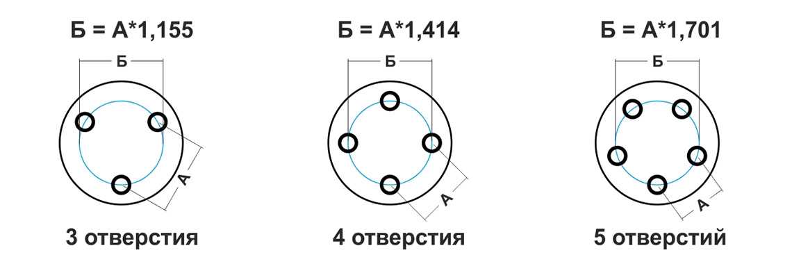 Разболтовка колесных дисков: таблица совместимости