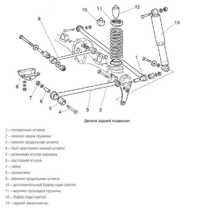 Передняя подвеска нива шевроле: схема устройства с описание деталей, а также инструкция по ремонту своими руками, что означает стук