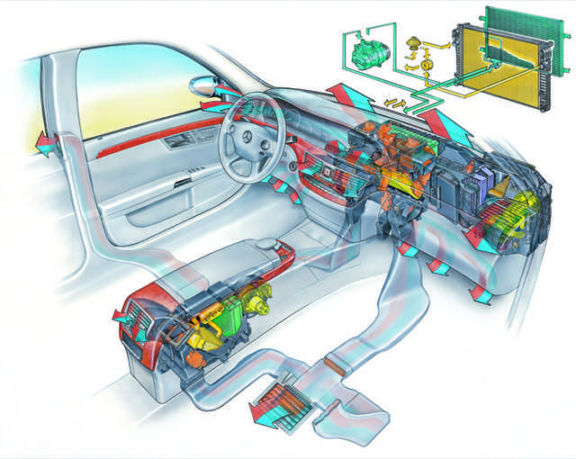 Кондиционирование воздуха. система отопления и вентиляции. кондиционер | кузов автомобиля