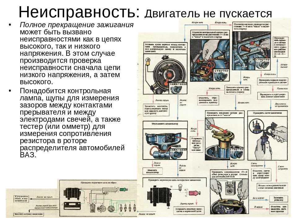 Неисправности электрооборудования автомобиля камаз