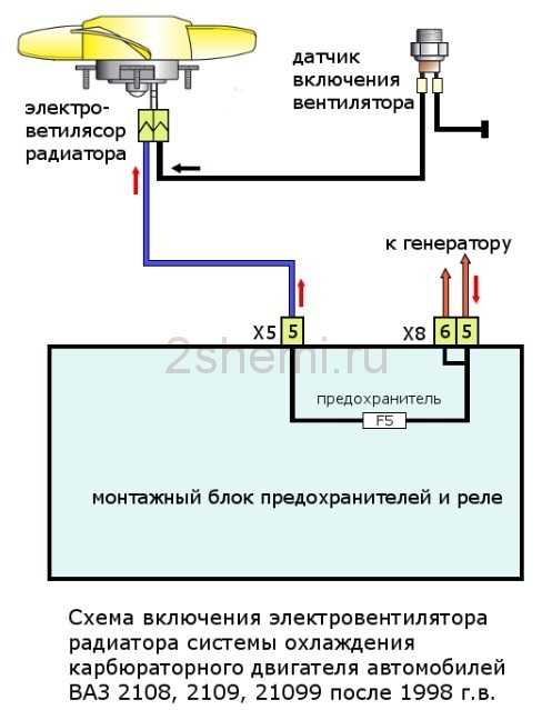 Система охлаждения 2108, 21081, 21083 | twokarburators.ru