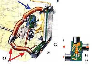 Как работает радиатор охлаждения двигателя