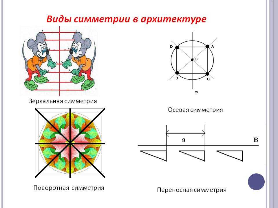 Виды симметрии. Типы симметрии в геометрии. Виды симметрии осевая Центральная. Поворотные оси симметрии.