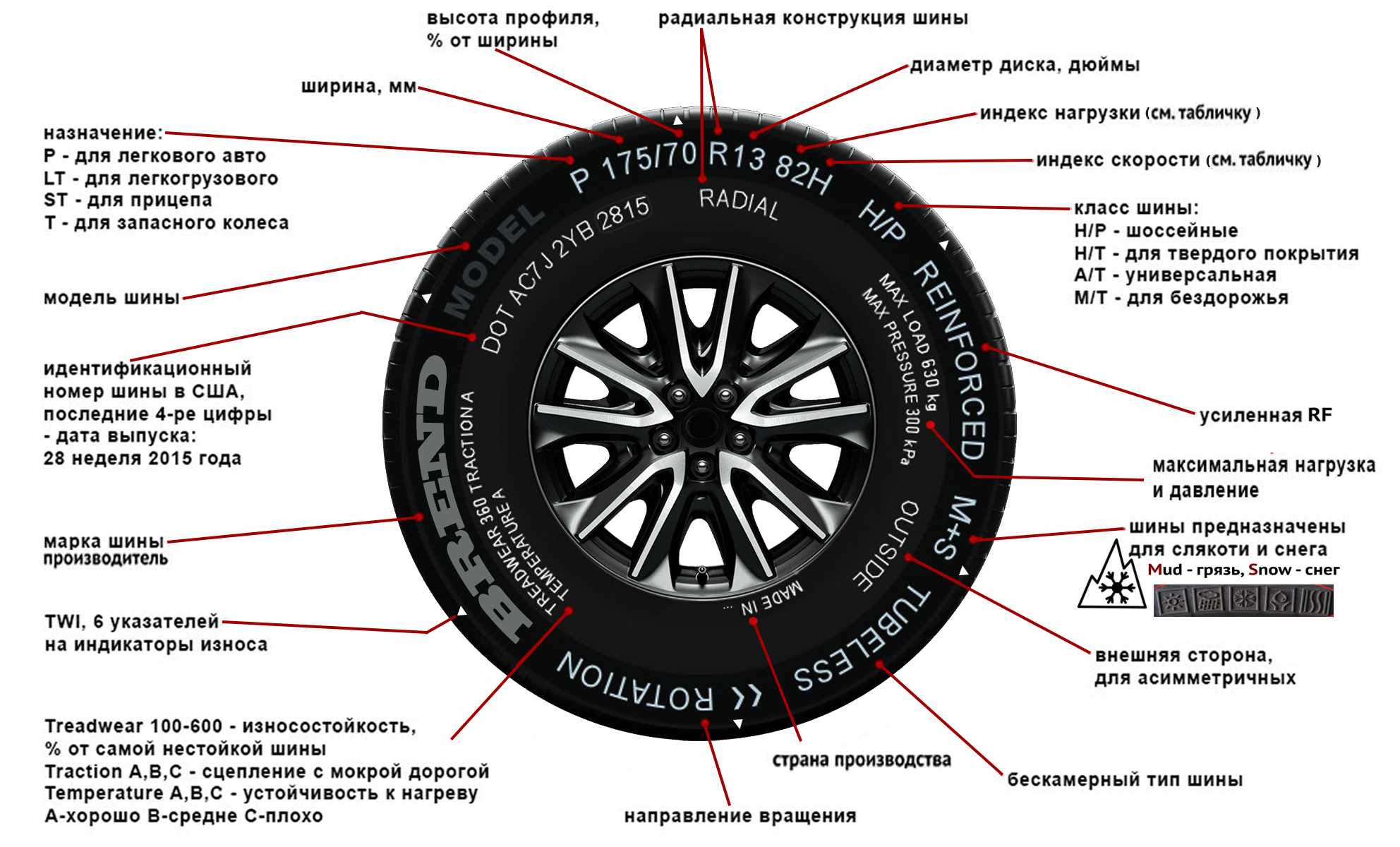 Как определить год выпуска шины: как узнать дату производства автошины
