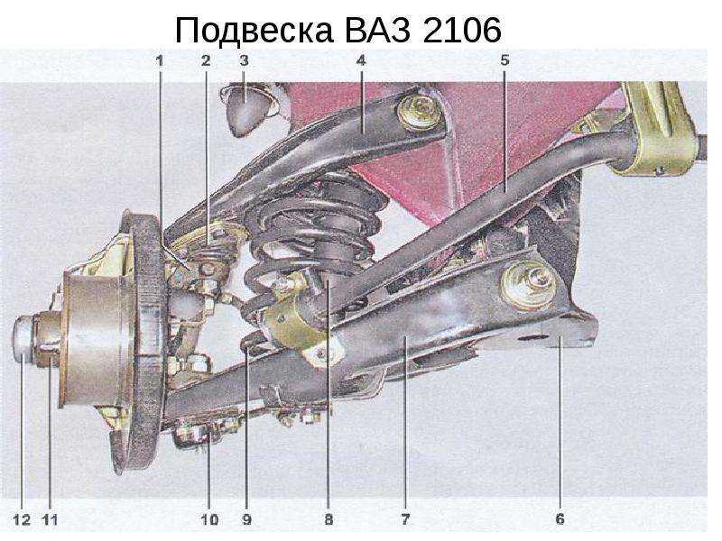 Передняя и задняя подвеска ваз 2114: устройство и ремонт своими руками || нива 2113 подвеска « newniva.ru
