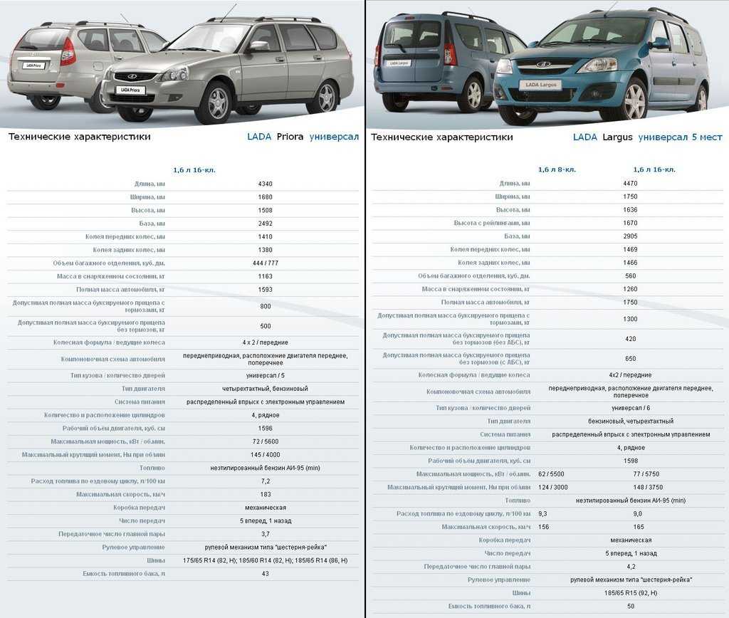 Автомобиль "лада ларгус": отзывы владельцев, технические характеристики и особенности