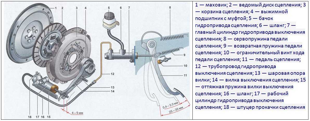 Конструкция и назначение маховика | auto-gl.ru