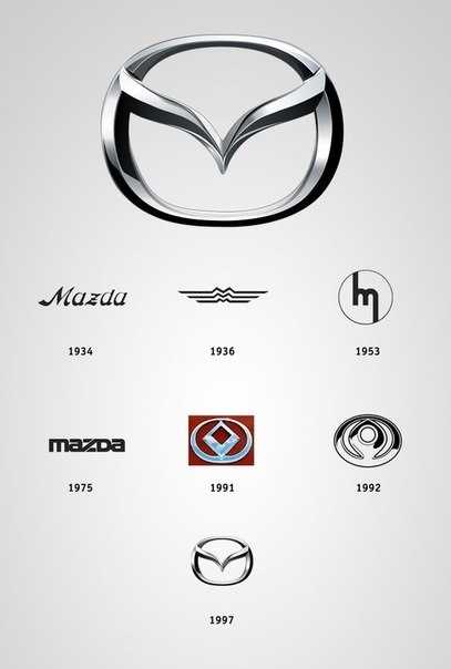 Mazda 3: поколения, кузова по годам, история модели и года выпуска, рестайлинг, характеристики, габариты, фото - carsweek