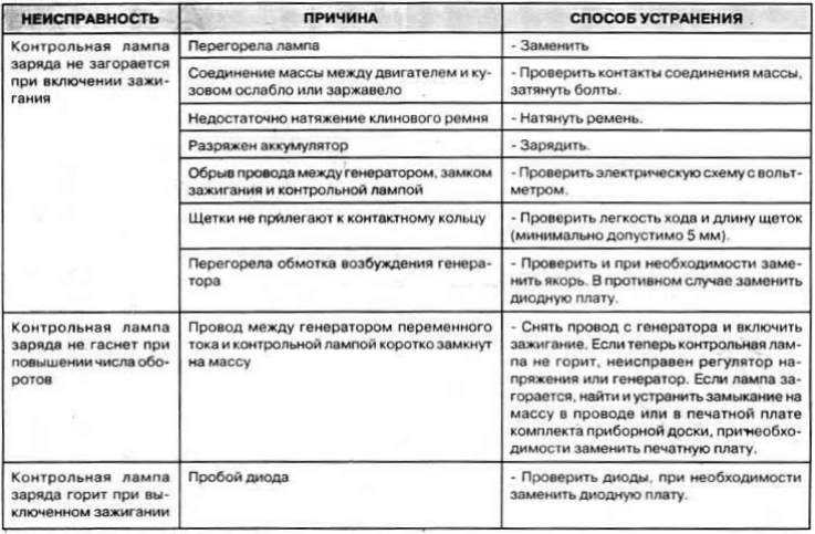 Блог автолюбителя николая ваганова: как найти неисправность генератора не снимая его с автомобиля