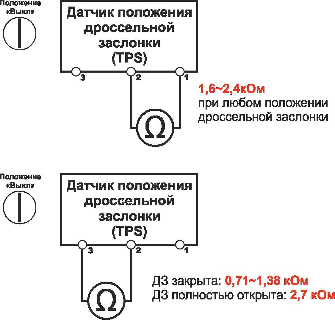 Схема датчик положения дроссельной заслонки