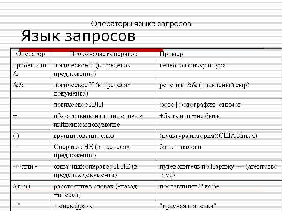 Сохранить поисковые запросы. Язык запросов поисковой системы. Символы языка запросов. Языковые запросы. Язык запросов примеры.