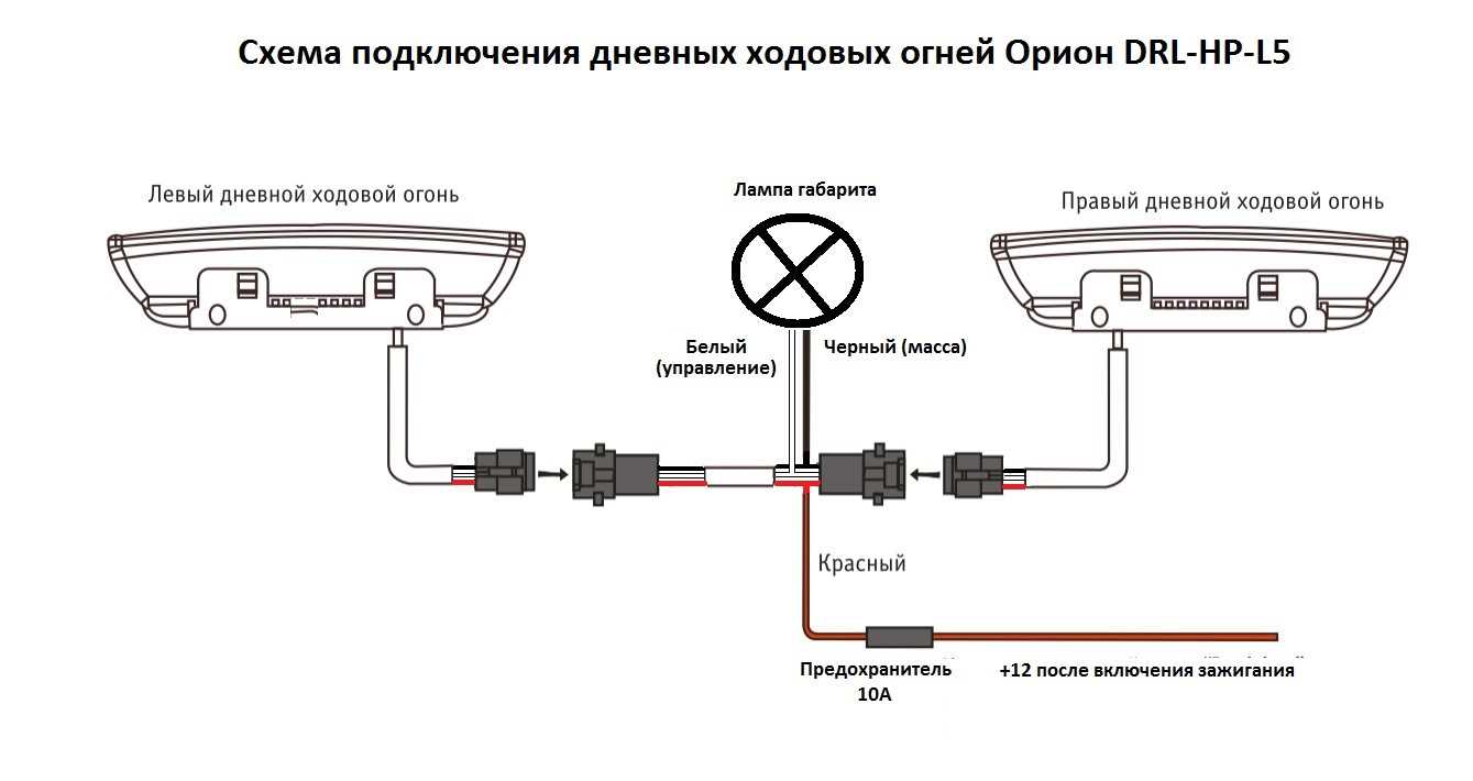 Дневные ходовые огни. нужны ли они?