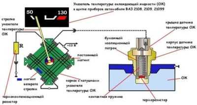 Схема подключения датчика указателя температуры 2108, 2109, 21099 | twokarburators.ru