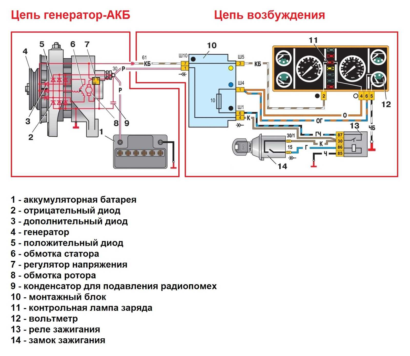 Схема подключения генератора в автомобилях ваз | 2 схемы