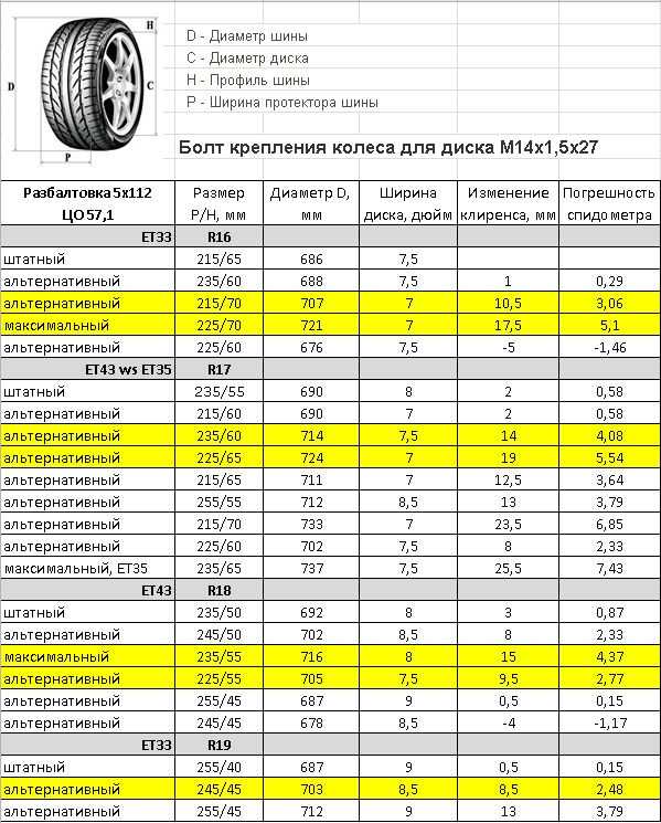 Ваз 21099 2002: размер дисков и колёс, разболтовка, давление в шинах, вылет диска, dia, pcd, сверловка, штатная резина и тюнинг