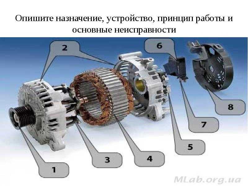 Принцип действия автомобильного генератора | twokarburators.ru