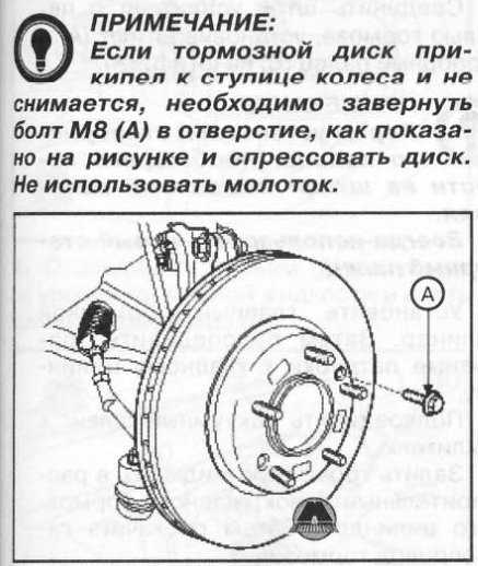 Греются диски на передних колесах, причины нагревания диска при замене колодок