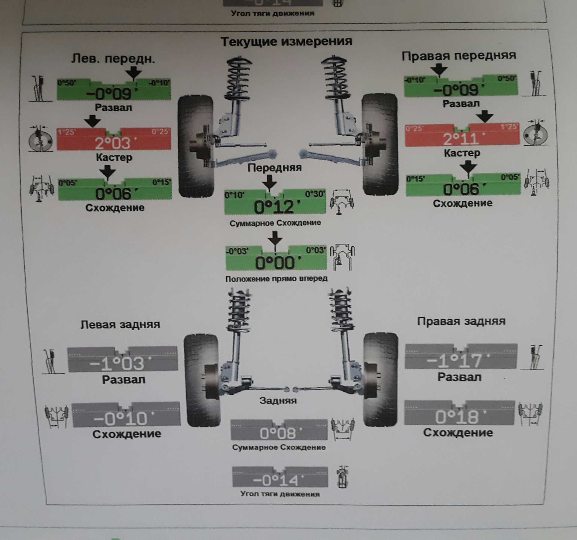 Описание конструкции передней подвески lada kalina 1117 2004 - 2013