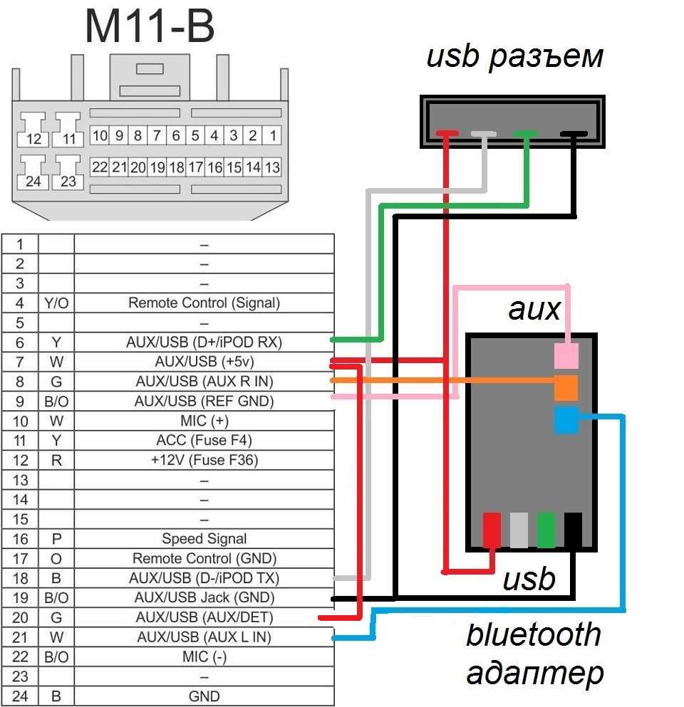 Мастер-класс по изготовлению usb-адаптера для штатных магнитол