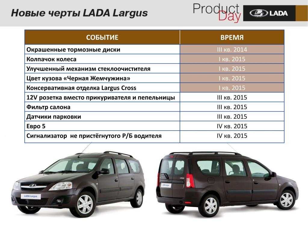 Лада ларгус комплектация комфорт — 5 и 7 мест — что входит и какая цена? | largus-lada.ru