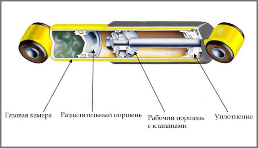 Устройство амортизатора автомобиля схема