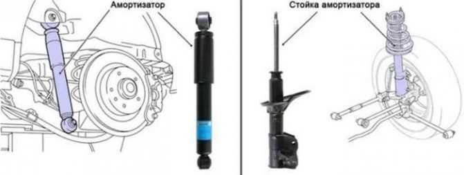 Замена задних стоек ваз 2108, 2109, 21099 | twokarburators.ru