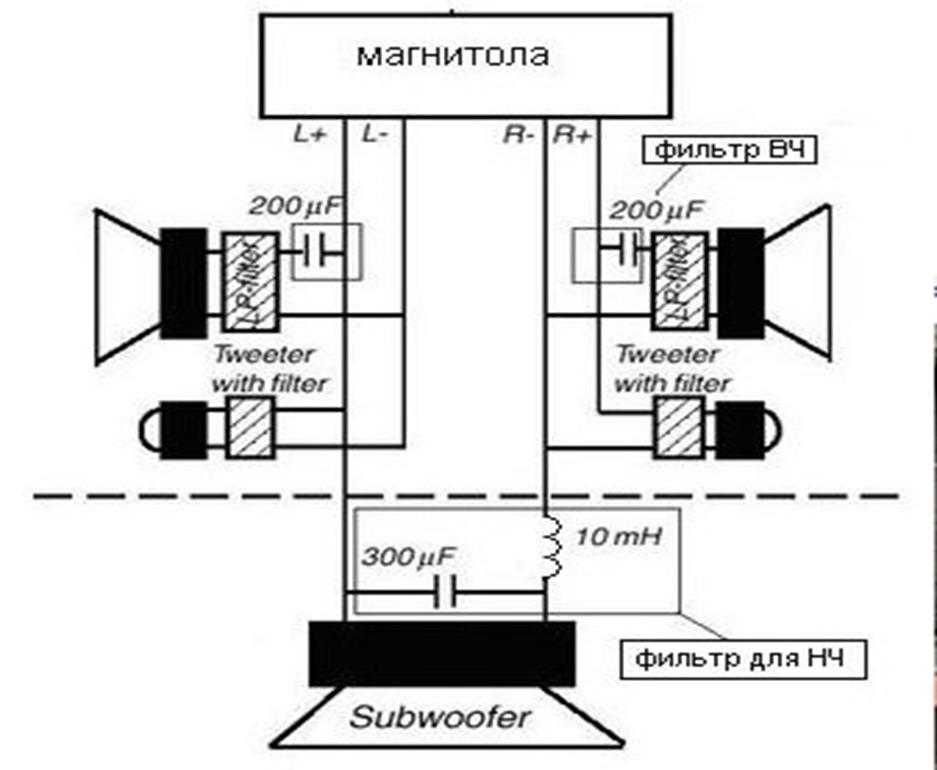 Как подключить сабвуфер в машине, к магнитоле и усилителю | caraudioinfo.ru