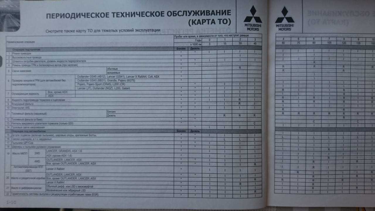 Лансер 10 пробег 200000 что менять