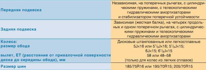 Схема передней подвески шевроле нива « newniva.ru