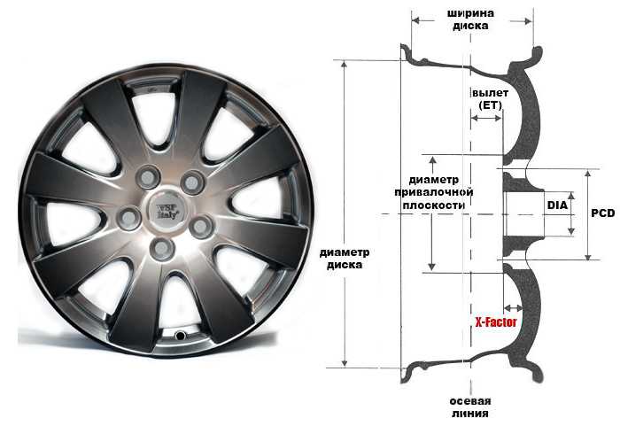 Размеры колес и дисков на skoda rapid все параметры колес: pcd, вылет и размер дисков, сверловка - размерколес.ru