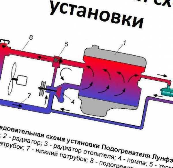Схемы подключения подогревателя двигателя 220в - tokzamer.ru