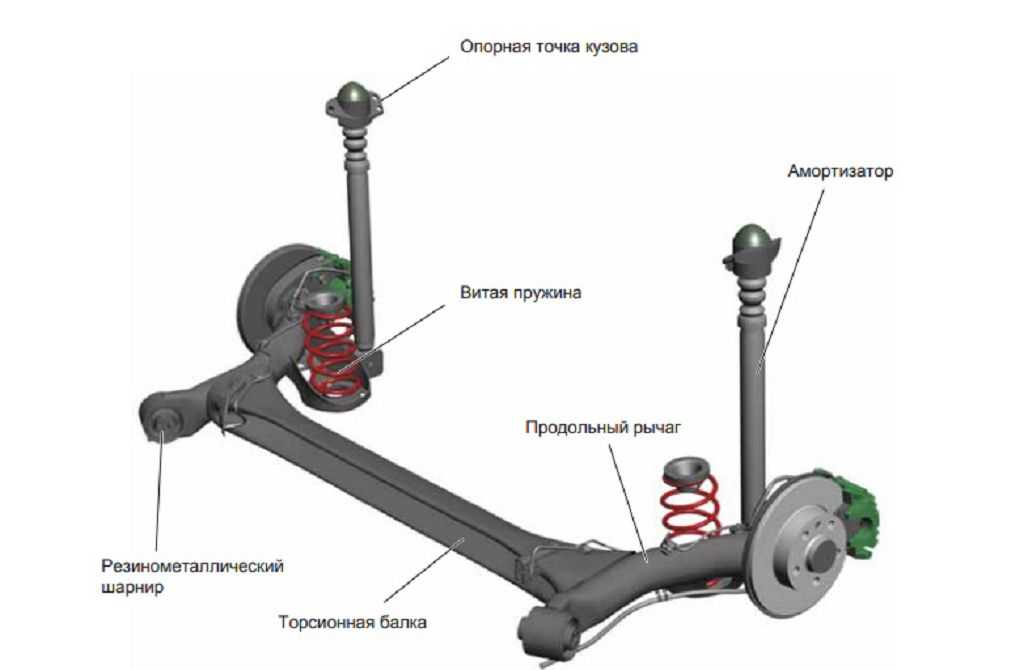 Задняя подвеска рапид схема